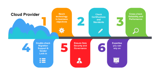 What to Look for in a Cloud Provider