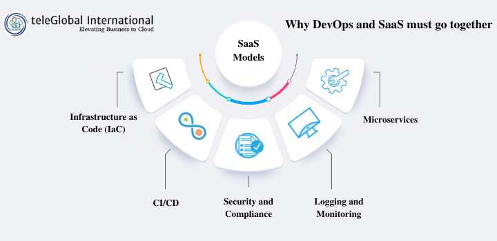 Why DevOps and SaaS Go Together