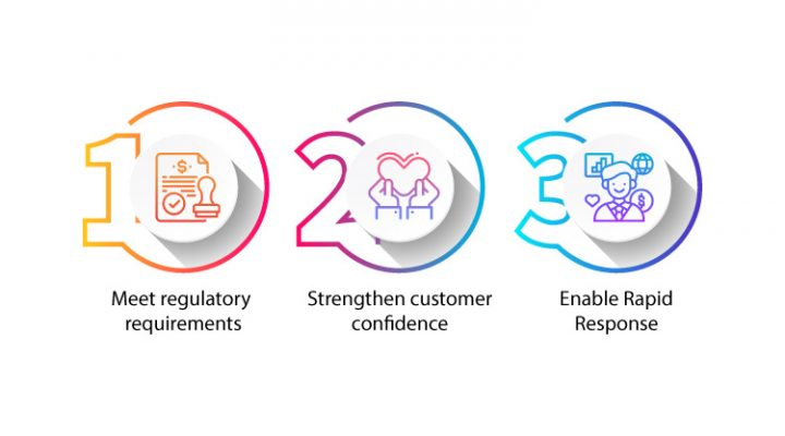 Why you need a Managed Business Continuity Plan to Stay in Business