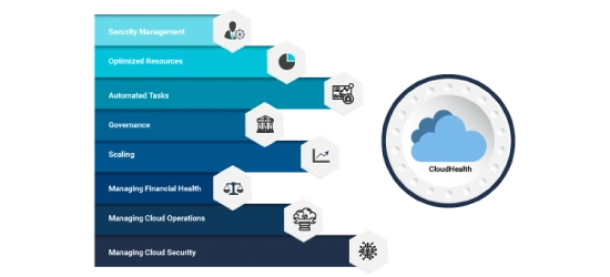 CloudHealth Functionalities CloudHealth Functionalities