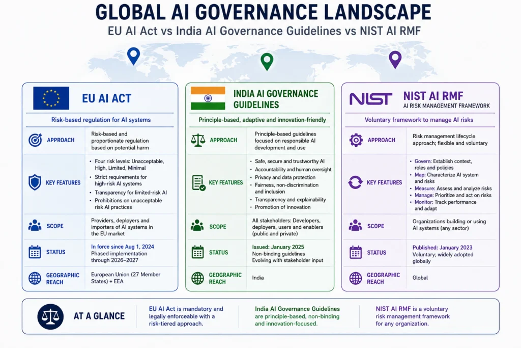 Global-ai-governance-landscape