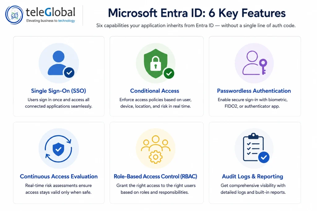 Microsoft Entra ID: 6 Key Features
