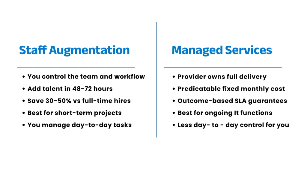 Staff Augmentation vs Managed Services